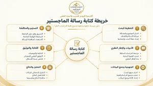 خريطة كتابة رسالة الماجستير خطوة بخطوة